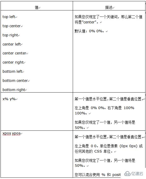 css定位元素实现的背景图像