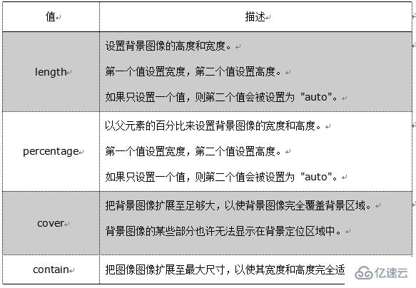 css中怎么設(shè)置背景圖的大小