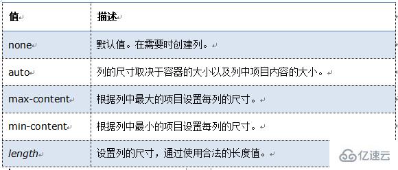 css中怎么定义网格线大小