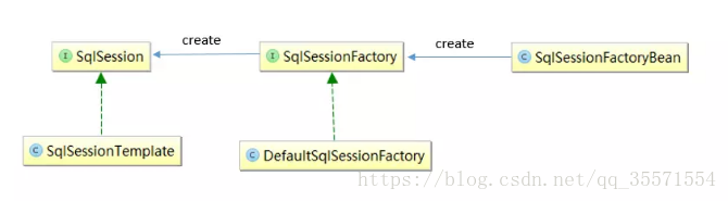 基于spring-mvc.xml和application-context.xml配置的示例分析