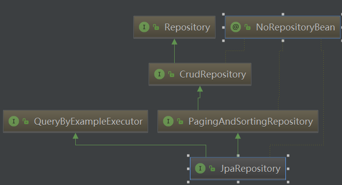 继承JpaRepository后找不到findOne()怎么办