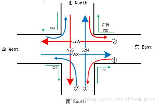 java怎么实现交通灯管理系统