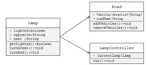 java怎么实现交通灯管理系统