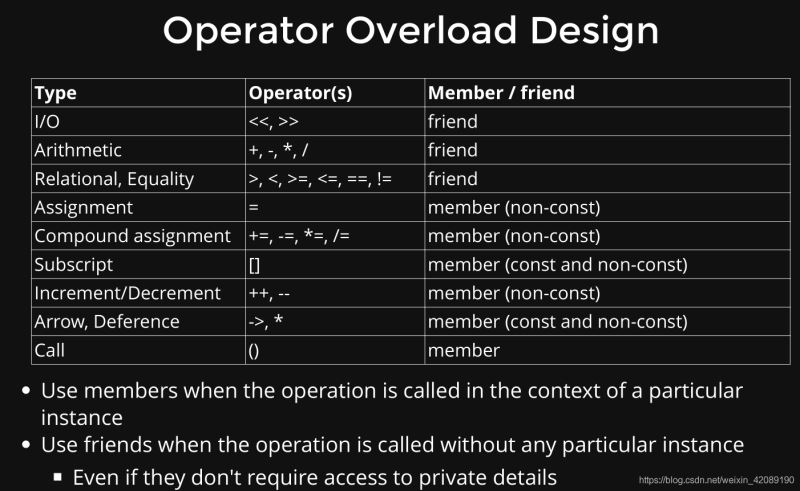 c++运算符重载的用法