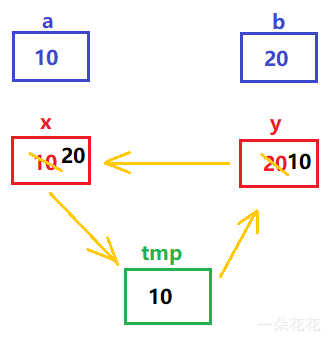 Java方法的定义和基本用法