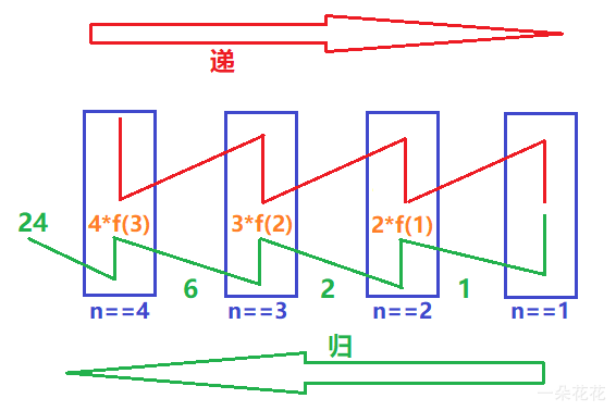 Java方法的定義和基本用法