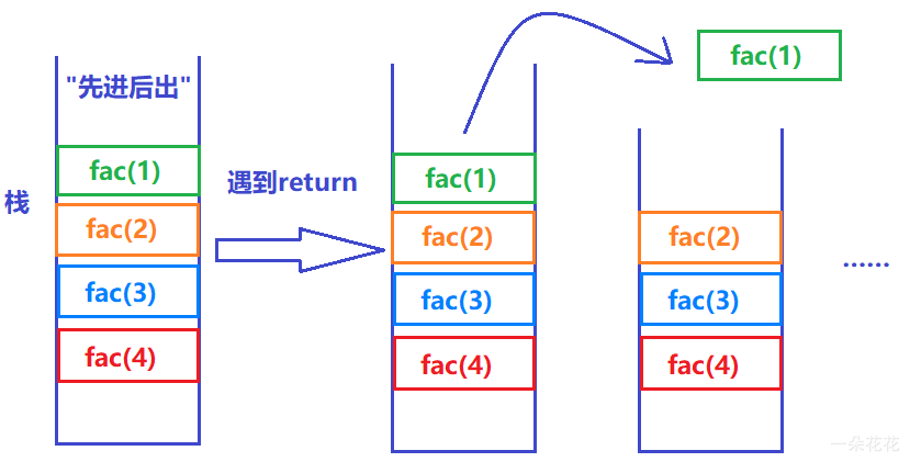 Java方法的定义和基本用法