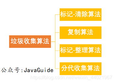 JVM垃圾回收机制原理是什么