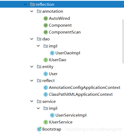 Java怎么实现Spring的IoC容器的操作