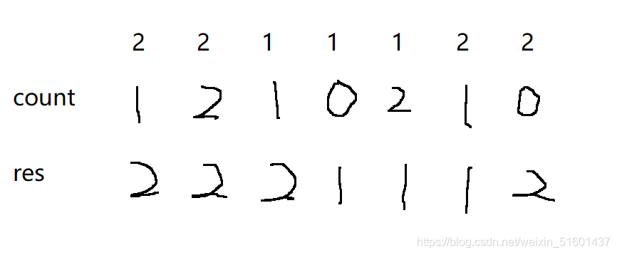 C++LeetCode数据结构基础的示例分析