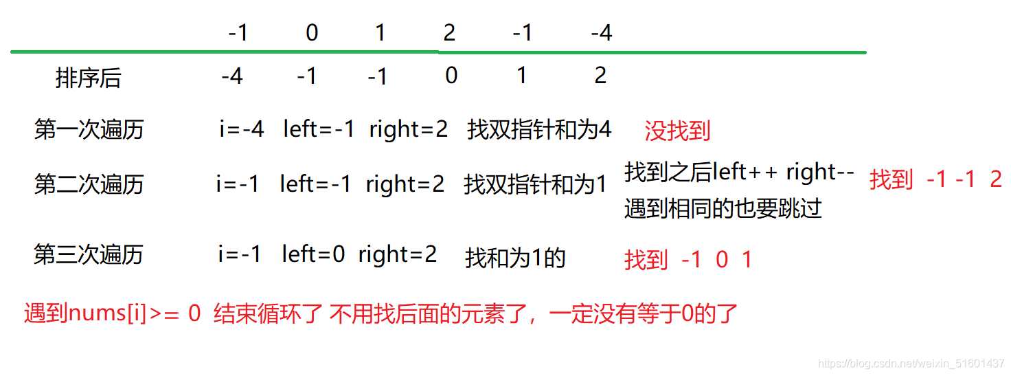 C++LeetCode数据结构基础的示例分析