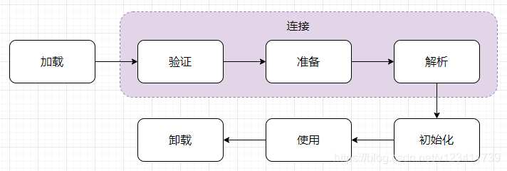 JVM类加载机制详细介绍