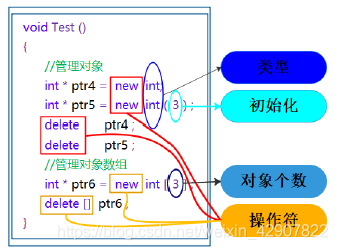 C语言和C++内存分配的实现