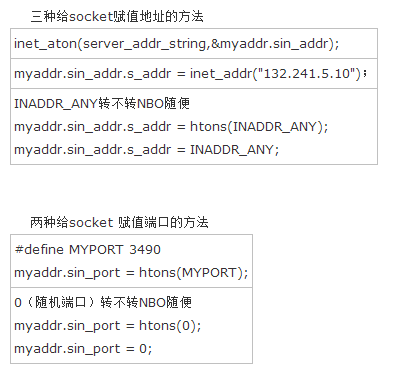 C語言sockaddr和sockaddr_in的區(qū)別什么是