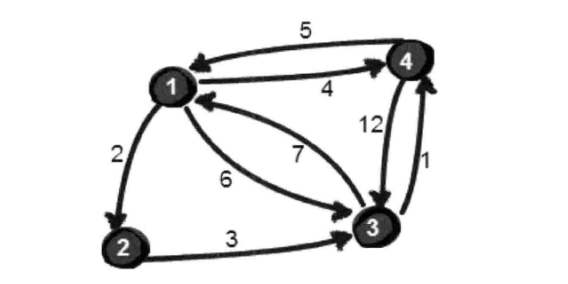 C++中最短路徑之弗洛伊德算法的示例分析