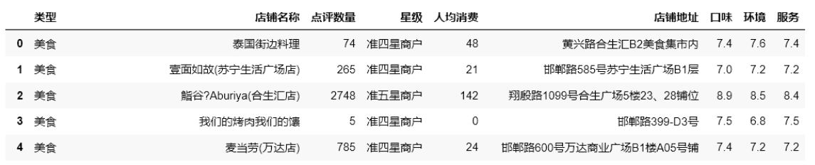 Python中Pandas库的用法