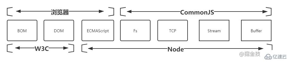 Nodejs模块机制介绍