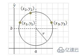 怎么用PHP计算圆的半径和中心坐标
