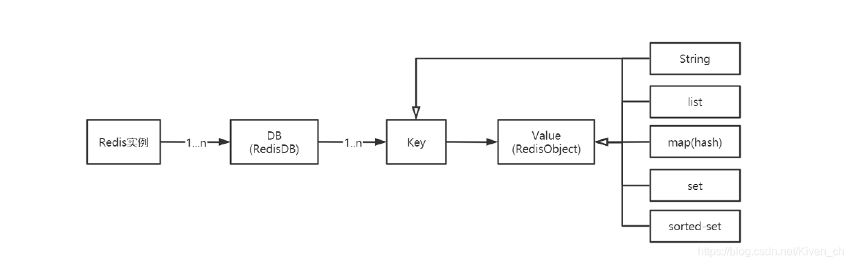 Redis底层数据结构的详细介绍