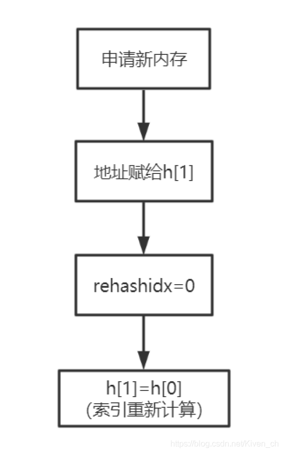 Redis底层数据结构的详细介绍