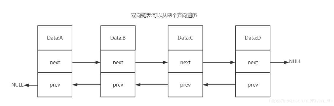 Redis底层数据结构的详细介绍