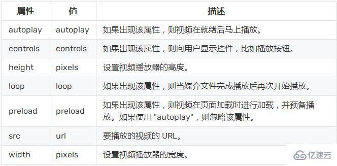 H5页面中实现动画有哪些方式