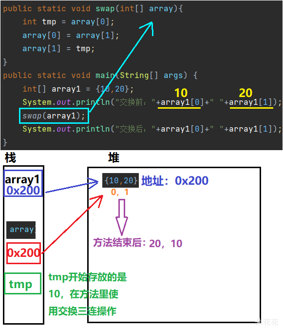 Java数组的使用示例