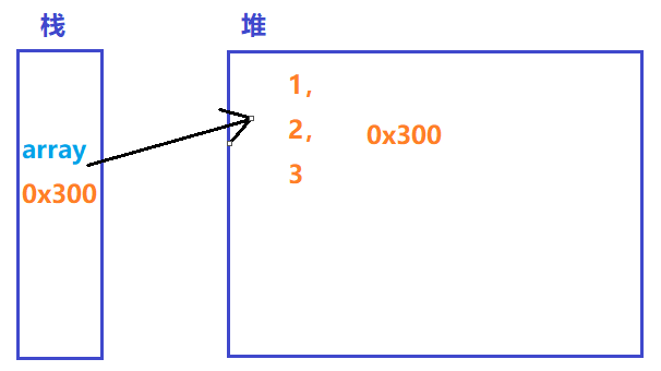 Java数组的使用示例