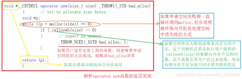 C++中动态内存管理的示例分析