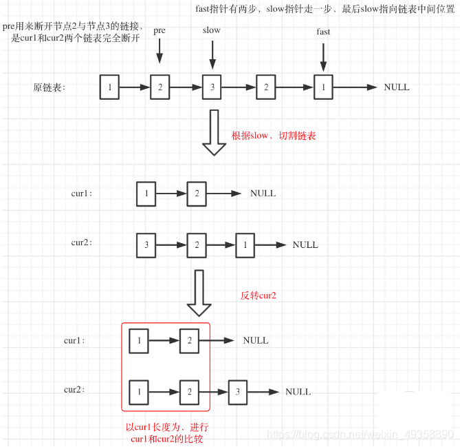 C++的回文链表是什么