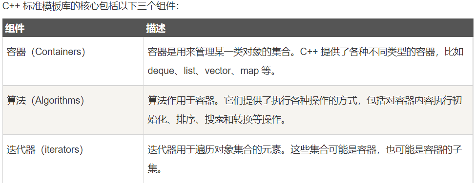 C++标准库知识点整理