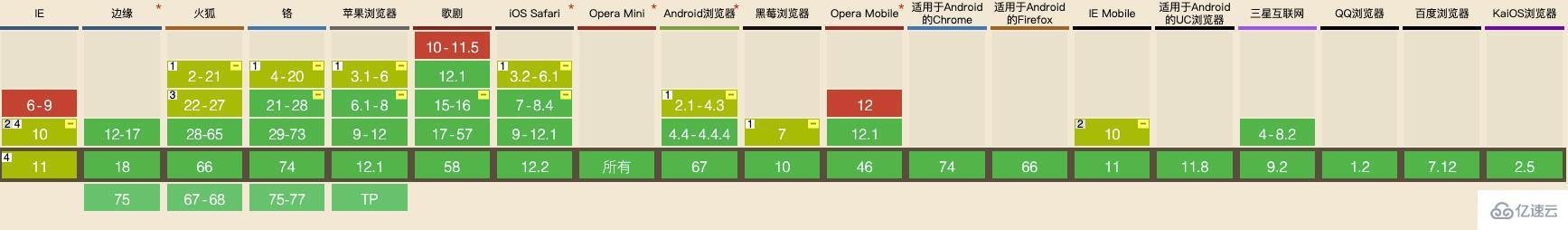 如何使用CSS3制作一個簡單頁面的布局