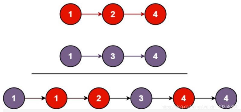 C++怎么合并两个有序链表