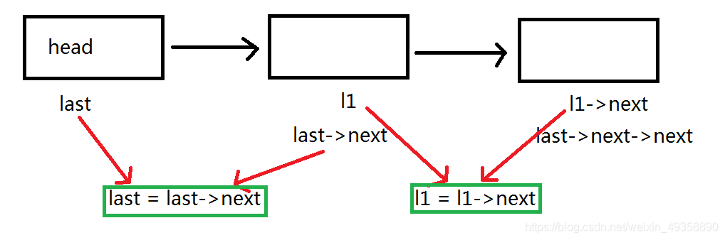 C++怎么合并两个有序链表