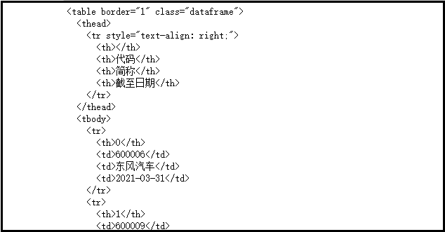 怎么用pandas将Excel转为html格式