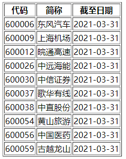 怎么用pandas將Excel轉(zhuǎn)為html格式