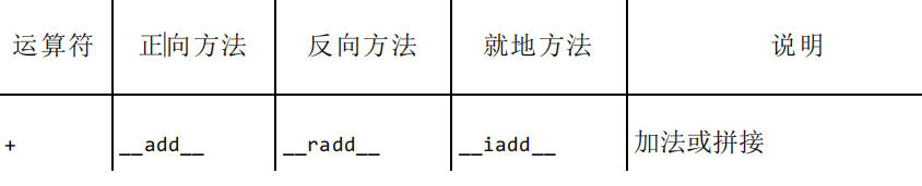 python中接口、继承、重载运算符的介绍及用法