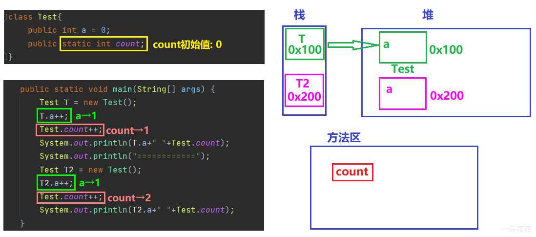 Java中的类和对象是什么意思