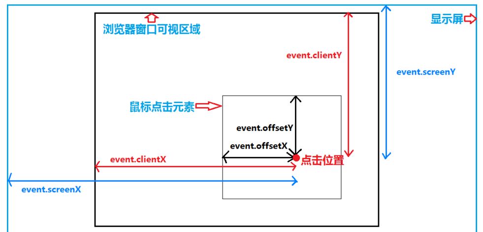 JavaScript中如何实现鼠标事件MouseEvent