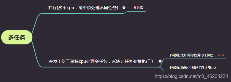 python多进程和多线程知识点整理