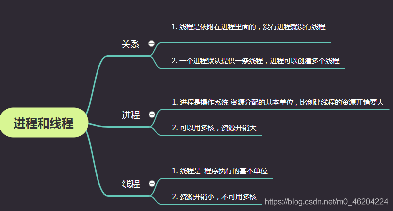 python多进程和多线程知识点整理