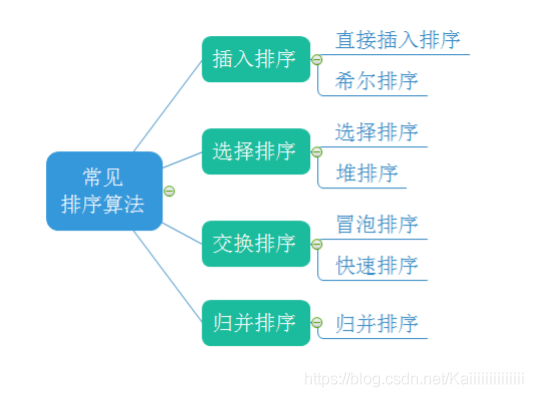 Java集合和数据结构排序的实例介绍