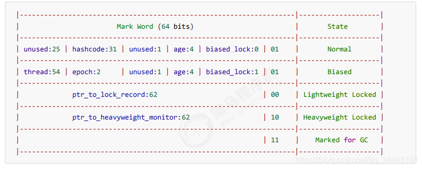 JAVA的synchronized作用是什么