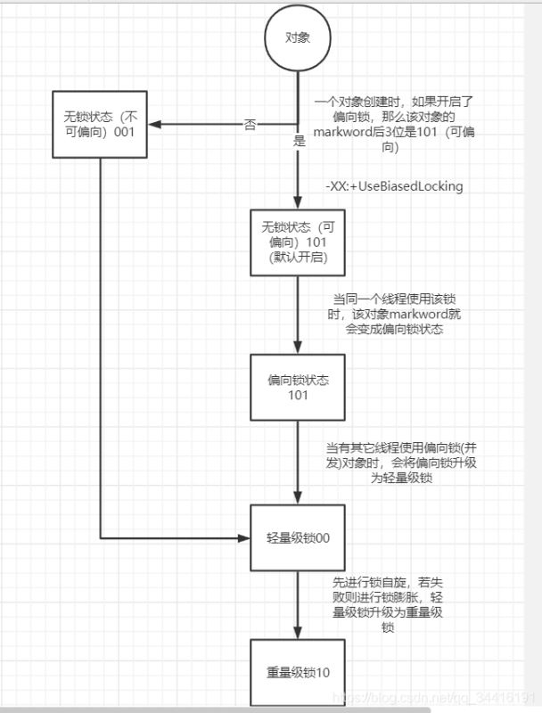 JAVA的synchronized作用是什么