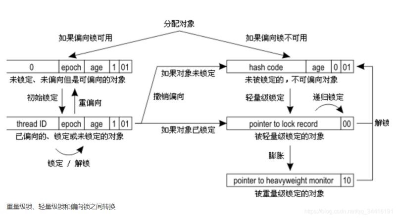 JAVA的synchronized作用是什么