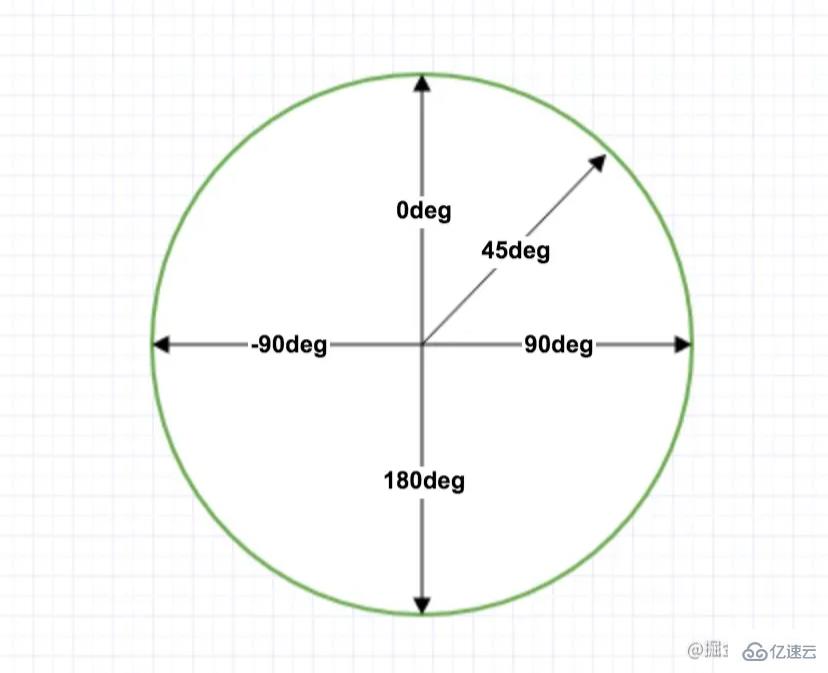 CSS3中新增的背景屬性和漸變函數(shù)有哪些