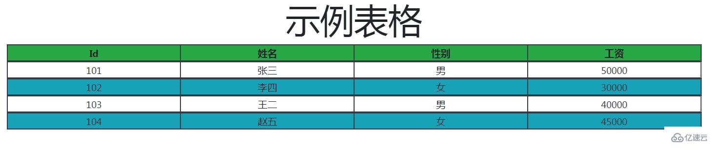 HTML如何在不使用<table>標(biāo)簽的情況下創(chuàng)建表