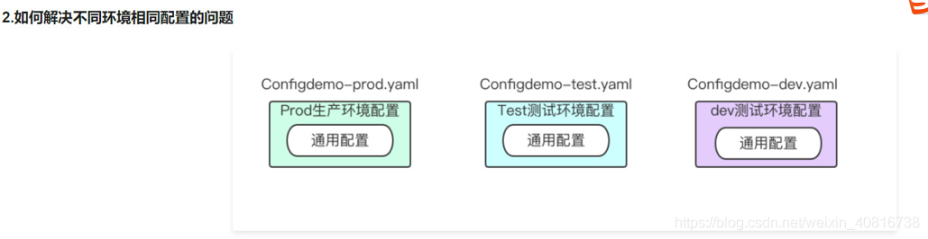 SpringBoot如何使用Nacos Config实现多环境切换