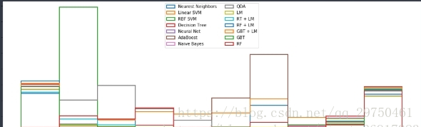 Python中Sklearn库如何使用