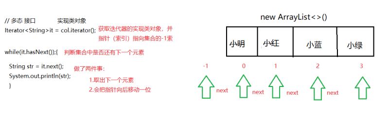 Java集合框架的示例分析